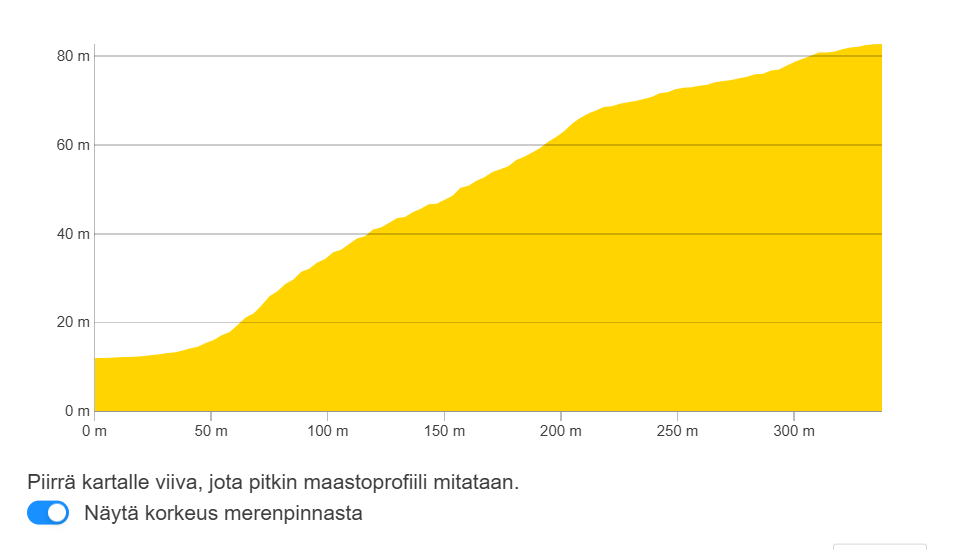 Sporttirinne Uuperin rinneprofiili